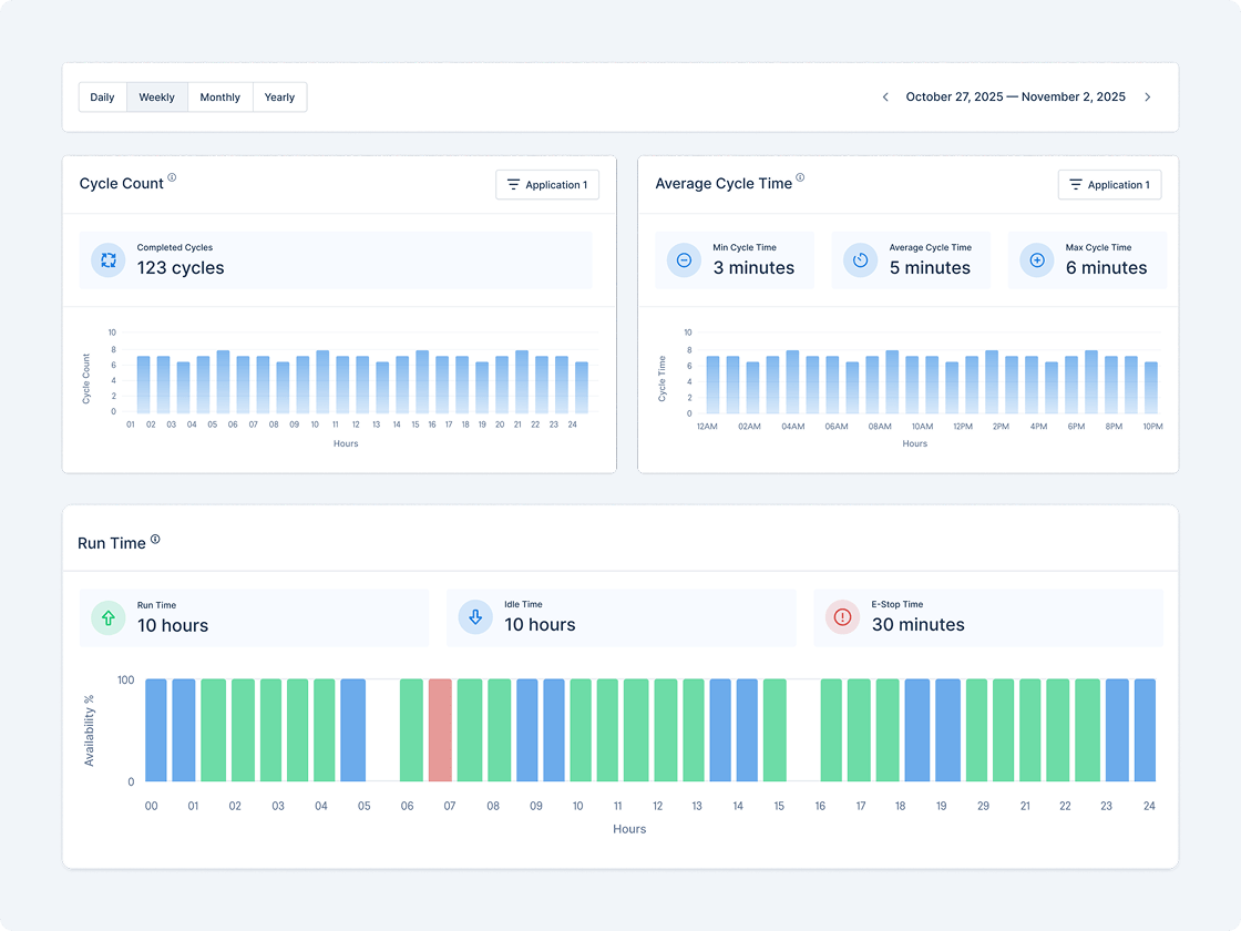 MachineAnalytics