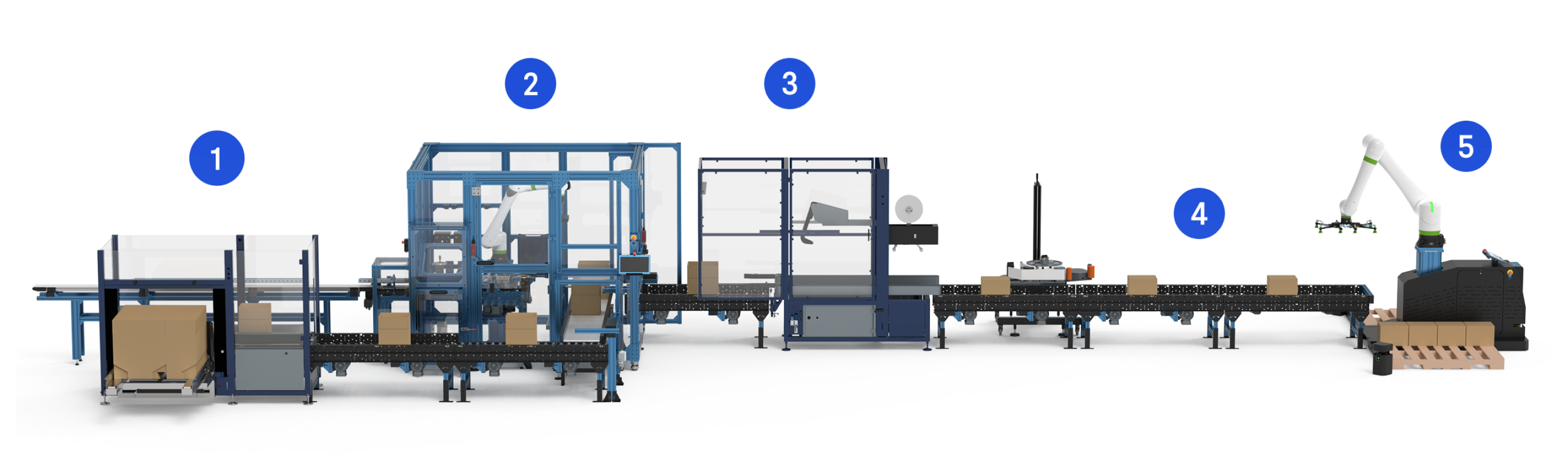 Solutions de palettiseur cobot Rapid Series