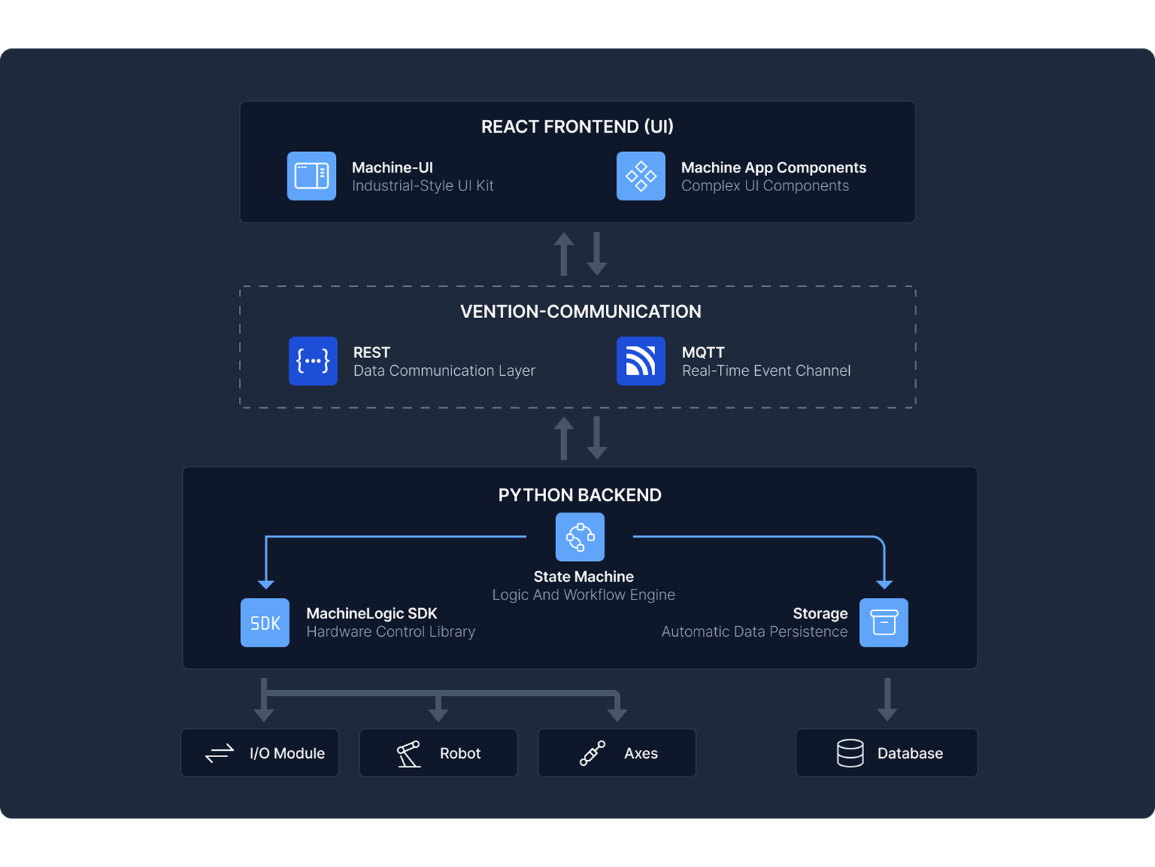 AI-assisted design interface with modular components